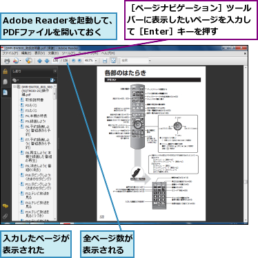 Adobe Readerを起動して、PDFファイルを開いておく,入力したページが表示された  ,全ページ数が表示される,［ページナビゲーション］ツールバーに表示したいページを入力して［Enter］キーを押す