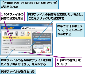 1 PDFファイルの保存の設定を確認,2［PDFの作成］をクリック    ,PDFファイルが保存される,PDFファイルの保存先を変更したい場合は、ここをクリックして設定する      ,PDFファイルの保存後にファイルを開きたくない場合は［なし］を選択する,標準では［ドキュメント］フォルダーに保存される,［Primo PDF by Nitro PDF Software］が表示された          