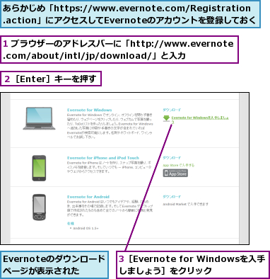 1 ブラウザーのアドレスバーに「http://www.evernote.com/about/intl/jp/download/」と入力,3［Evernote for Windowsを入手しましょう］をクリック,Evernoteのダウンロードページが表示された,あらかじめ「https://www.evernote.com/Registration.action」にアクセスしてEvernoteのアカウントを登録しておく,２［Enter］キーを押す