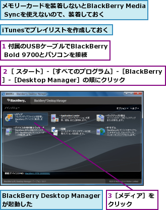 1 付属のUSBケーブルでBlackBerry Bold 9700とパソコンを接続,3［メディア］をクリック    ,BlackBerry Desktop Managerが起動した,iTunesでプレイリストを作成しておく,メモリーカードを装着しないとBlackBerry Media Syncを使えないので、装着しておく,２［ スタート］‐［すべてのプログラム］‐［BlackBerry］‐［Desktop Manager］の順にクリック