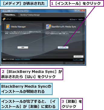 1［インストール］をクリック,3［起動］をクリック  ,BlackBerry Media Syncのインストールが開始される,インストールが完了すると、［インストール］が［起動］に変わる,２［BlackBerry Media Sync］が表示されたら［はい］をクリック,［メディア］が表示された