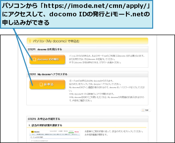 パソコンから「https://imode.net/cmn/apply/」にアクセスして、docomo IDの発行とiモード.netの　　　申し込みができる