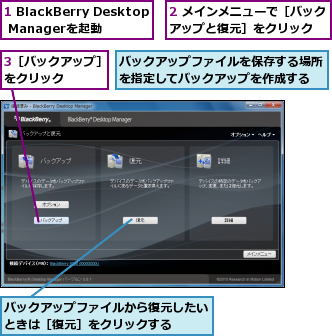 1 BlackBerry Desktop Managerを起動,2 メインメニューで［バックアップと復元］をクリック　　,3［バックアップ］をクリック　　　　,バックアップファイルから復元したいときは［復元］をクリックする　　,バックアップファイルを保存する場所を指定してバックアップを作成する