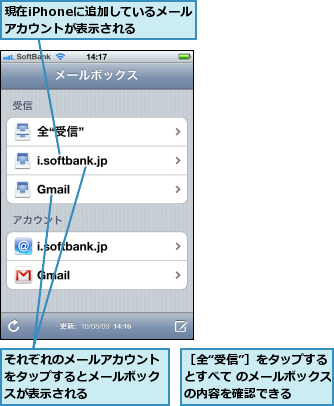 それぞれのメールアカウントをタップするとメールボックスが表示される,現在iPhoneに追加しているメールアカウントが表示される,［全