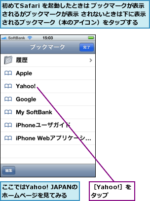 ここではYahoo! JAPANのホームページを見てみる,初めてSafari を起動したときは ブックマークが表示されるがブックマークが表示 されないときは下に表示されるブックマーク（本のアイコン）をタップする,［Yahoo!］をタップ  