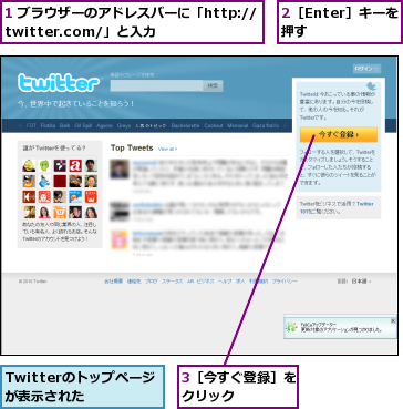 1 ブラウザーのアドレスバーに「http://twitter.com/」と入力  ,2［Enter］キーを押す  ,3［今すぐ登録］をクリック    ,Twitterのトップページが表示された  