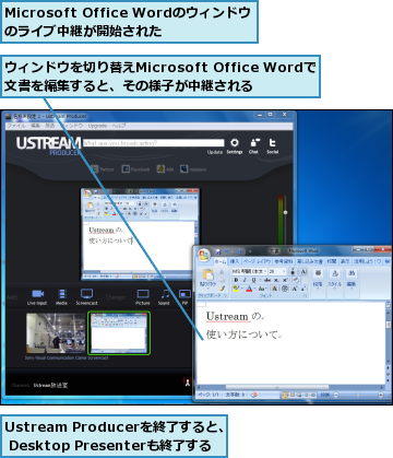 Microsoft Office Wordのウィンドウのライブ中継が開始された,Ustream Producerを終了すると、 Desktop Presenterも終了する,ウィンドウを切り替えMicrosoft Office Wordで文書を編集すると、その様子が中継される