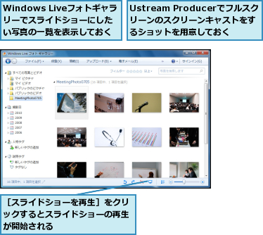 Ustream Producerでフルスク　リーンのスクリーンキャストをするショットを用意しておく,Windows Liveフォトギャラリーでスライドショーにしたい写真の一覧を表示しておく,［スライドショーを再生］をクリックするとスライドショーの再生が開始される