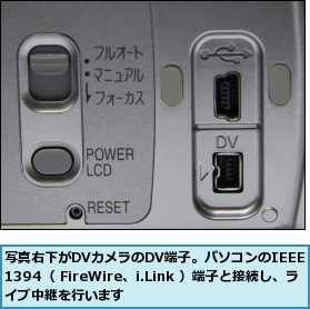 写真右下がDVカメラのDV端子。パソコンのIEEE 1394（ FireWire、i.Link ）端子と接続し、ライブ中継を行います