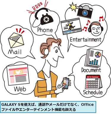 GALAXY Sを使えば、通話やメールだけでなく、Officeファイルやエンターテインメント機能も扱える