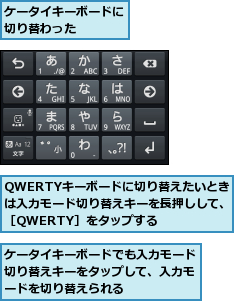 QWERTYキーボードに切り替えたいときは入力モード切り替えキーを長押しして、［QWERTY］をタップする,ケータイキーボードでも入力モード切り替えキーをタップして、入力モードを切り替えられる　　　,ケータイキーボードに切り替わった　　　　