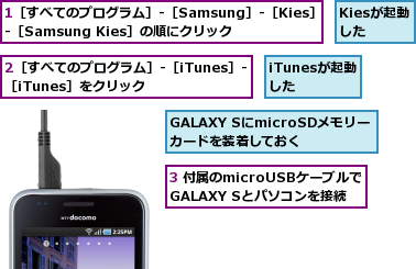 1［すべてのプログラム］-［Samsung］-［Kies］-［Samsung Kies］の順にクリック,2［すべてのプログラム］-［iTunes］-［iTunes］をクリック  ,3 付属のmicroUSBケーブルでGALAXY Sとパソコンを接続,GALAXY SにmicroSDメモリーカードを装着しておく,Kiesが起動した,iTunesが起動した