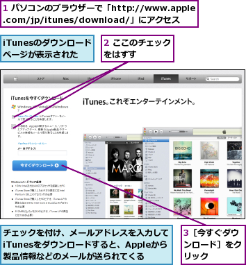 1 パソコンのブラウザーで「http://www.apple.com/jp/itunes/download/」にアクセス,2 ここのチェックをはずす　　　　　,3［今すぐダウンロード］をクリック,iTunesのダウンロードページが表示された,チェックを付け、メールアドレスを入力してiTunesをダウンロードすると、Appleから製品情報などのメールが送られてくる