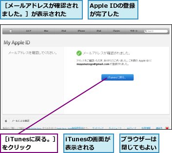 Apple IDの登録が完了した,iTunesの画面が表示される,ブラウザーは閉じてもよい,［iTunesに戻る。］をクリック,［メールアドレスが確認されました。］が表示された　　