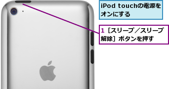 1［スリープ／スリープ解除］ボタンを押す  ,iPod touchの電源をオンにする