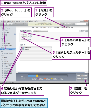 1 iPod touchをパソコンに接続,2［iPod touch］をクリック  ,3［写真］をクリック  ,4［写真の共有元］をチェック      ,5［選択したフォルダー］をクリック        ,6 転送したい写真が保存されているフォルダーをチェック  ,7［適用］をクリック  ,同期が完了したらiPod touchとパソコンの接続を解除してもよい
