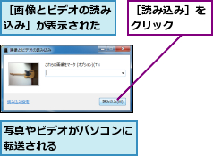 写真やビデオがパソコンに転送される      ,［画像とビデオの読み込み］が表示された,［読み込み］をクリック  