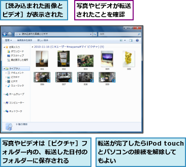 写真やビデオが転送されたことを確認,写真やビデオは［ピクチャ］フォルダー内の、転送した日付のフォルダーに保存される,転送が完了したらiPod touchとパソコンの接続を解除してもよい,［読み込まれた画像とビデオ］が表示された