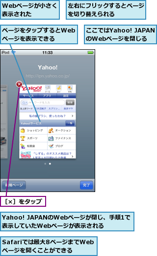 Safariでは最大8ページまでWebページを開くことができる,Webページが小さく表示された  ,Yahoo! JAPANのWebページが閉じ、手順1で表示していたWebページが表示される,ここではYahoo! JAPANのWebページを閉じる,ページをタップするとWebページを表示できる,左右にフリックするとページを切り替えられる    ,［×］をタップ