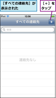 ［すべての連絡先］が表示された    ,［＋］をタップ