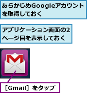 あらかじめGoogleアカウントを取得しておく　　　,アプリケーション画面の2ページ目を表示しておく,［Gmail］をタップ