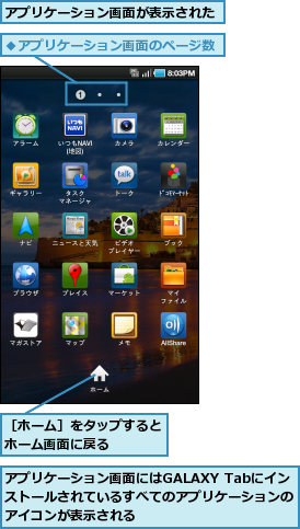 アプリケーション画面が表示された,アプリケーション画面にはGALAXY Tabにインストールされているすべてのアプリケーションのアイコンが表示される,［ホーム］をタップするとホーム画面に戻る    