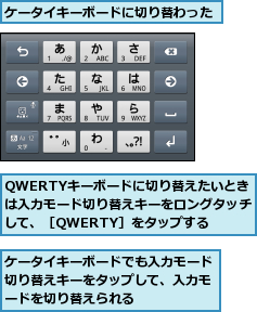 QWERTYキーボードに切り替えたいとき は入力モード切り替えキーをロングタッチして、［QWERTY］をタップする,ケータイキーボードでも入力モード切り替えキーをタップして、入力モードを切り替えられる,ケータイキーボードに切り替わった