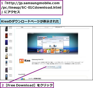 1「http://jp.samsungmobile.com/pc/lineup/SC-01Cdownload.html」にアクセス,Kiesのダウンロードページが表示された,２［Free Download］をクリック