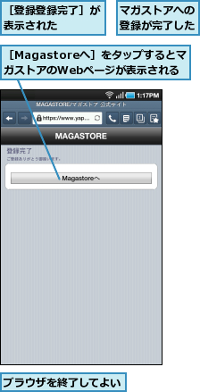 ブラウザを終了してよい,マガストアへの登録が完了した,［Magastoreへ］をタップするとマガストアのWebページが表示される,［登録登録完了］が表示された　　　