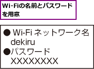 Wi-Fiの名前とパスワードを用意　　　　　　　