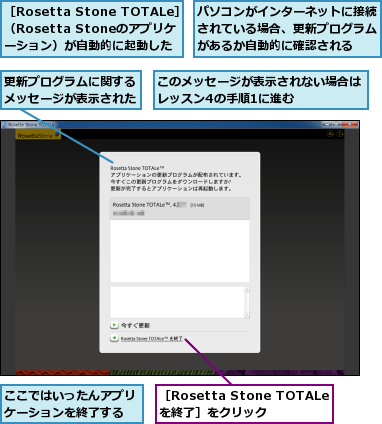 ここではいったんアプリケーションを終了する,このメッセージが表示されない場合はレッスン4の手順1に進む　　　　　　,パソコンがインターネットに接続されている場合、更新プログラムがあるか自動的に確認される,更新プログラムに関するメッセージが表示された,［Rosetta Stone TOTALeを終了］をクリック,［Rosetta Stone TOTALe］（Rosetta Stoneのアプリケ　　　ーション）が自動的に起動した　　　