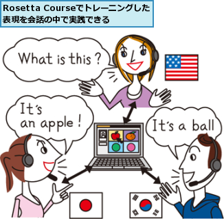 Rosetta Courseでトレーニングした表現を会話の中で実践できる