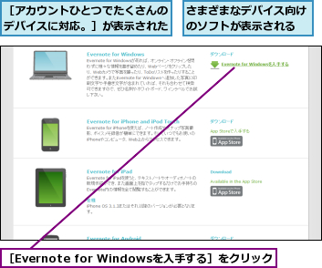 さまざまなデバイス向けのソフトが表示される,［Evernote for Windowsを入手する］をクリック,［アカウントひとつでたくさんのデバイスに対応。］が表示された
