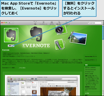 Mac App Storeで「Evernote」を検索し、［Evernote］をクリッ　　　クしておく,［無料］をクリックするとインストールが行われる