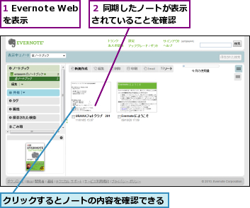 1 Evernote Webを表示,クリックするとノートの内容を確認できる,２ 同期したノートが表示されていることを確認　　