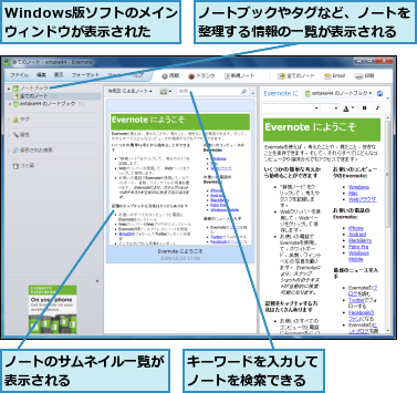 Windows版ソフトのメインウィンドウが表示された,キーワードを入力してノートを検索できる,ノートのサムネイル一覧が表示される　　　　　　,ノートブックやタグなど、ノートを整理する情報の一覧が表示される　　　
