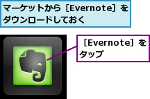 マーケットから［Evernote］をダウンロードしておく  ,［Evernote］をタップ  