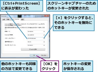 スクリーンキャプチャーのためのホットキーが変更された　　,ホットキーの変更が保存される　　,他のホットキーも同様の方法で変更できる,［Ctrl+PrintScreen］に表示が変わった,［OK］をクリック,［×］をクリックすると、そのホットキーを無効に　できる　　