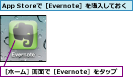 App Storeで［Evernote］を購入しておく,［ホーム］画面で［Evernote］をタップ
