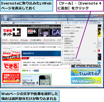 Evernoteに取り込みたいWebページを表示しておく,Webページの文字や画像を選択した場合は選択部分だけが取り込まれる　　,［ツール］-［Evernote 4に追加］をクリック　　