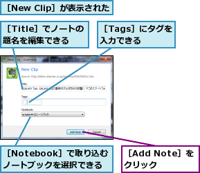 ［Add Note］をクリック,［New Clip］が表示された,［Notebook］で取り込む　ノートブックを選択できる,［Tags］にタグを入力できる,［Title］でノートの題名を編集できる