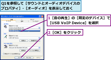 1［音の再生］の［既定のデバイス］で  ［USB VoIP Device］を選択,2［OK］をクリック,Q1を参照して［サウンドとオーディオデバイスのプロパティ］-［オーディオ］を表示しておく