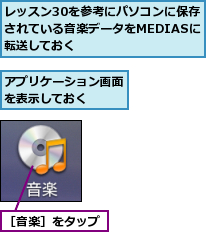 アプリケーション画面を表示しておく　　,レッスン30を参考にパソコンに保存されている音楽データをMEDIASに転送しておく,［音楽］をタップ