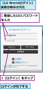1 登録したIDとパスワードを入力        ,2［ログイン］をタップ    ,ログインが完了する,［LG Worldログイン］ 画面が表示された