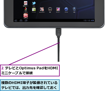 2 テレビとOptimus PadをHDMIミニケーブルで接続,複数のHDMI端子が装備されているテレビでは、出力先を確認しておく