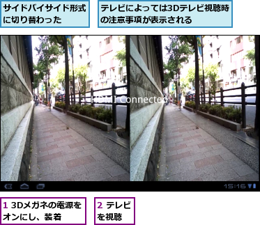 1 3Dメガネの電源をオンにし、装着　　,2 テレビを視聴　　,サイドバイサイド形式に切り替わった　　　,テレビによっては3Dテレビ視聴時の注意事項が表示される　　　