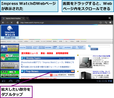 Impress WatchのWebページが表示された　　,拡大したい部分をダブルタップ　　,画面をドラッグすると、Web　ページ内をスクロールできる