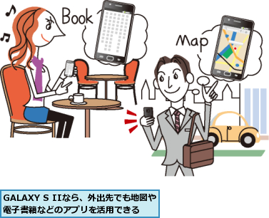 GALAXY S IIなら、外出先でも地図や電子書籍などのアプリを活用できる