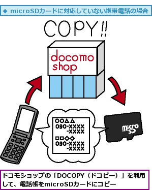 ドコモショップの「DOCOPY（ドコピー）」を利用して、電話帳をmicroSDカードにコピー