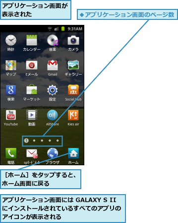 アプリケーション画面が表示された      ,アプリケーション画面には GALAXY S IIにインストールされているすべてのアプリのアイコンが表示される  ,［ホーム］をタップすると、ホーム画面に戻る    